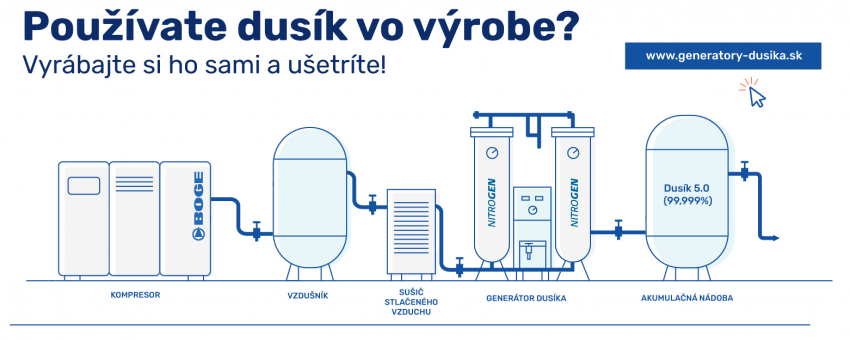 generatory dusika cena generator dusika predaj eshop