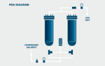 Stickstofferzeugung- und Sauerstoffproduktion aus Druckluft